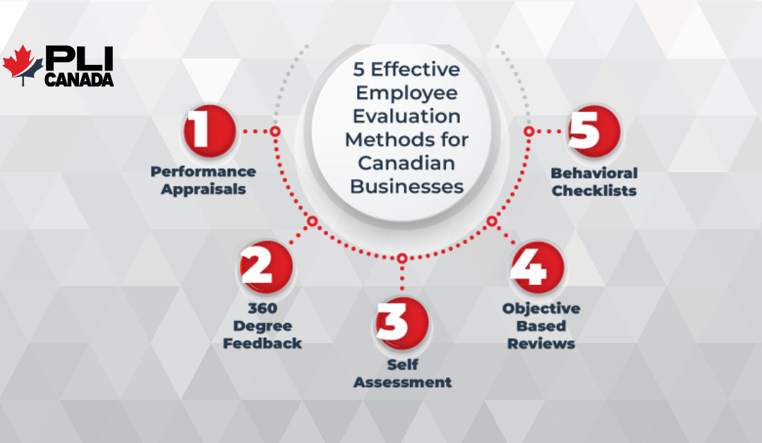5 Effective Employee Evaluation Methods for Canadian Businesses